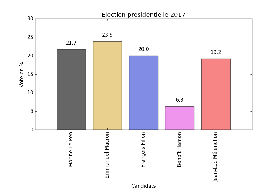 Election presidentielle 2017
