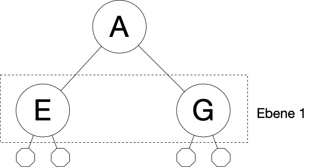 Baum-Datenstruktur mit einer Ebene