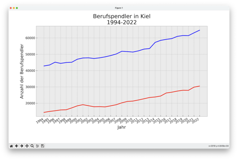 Python - Daten aus CSV-Datei lesen und visualisieren – Bodos Blog