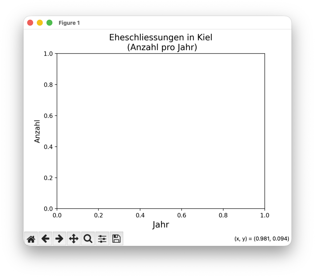 Leere Matplotlib-Grafik